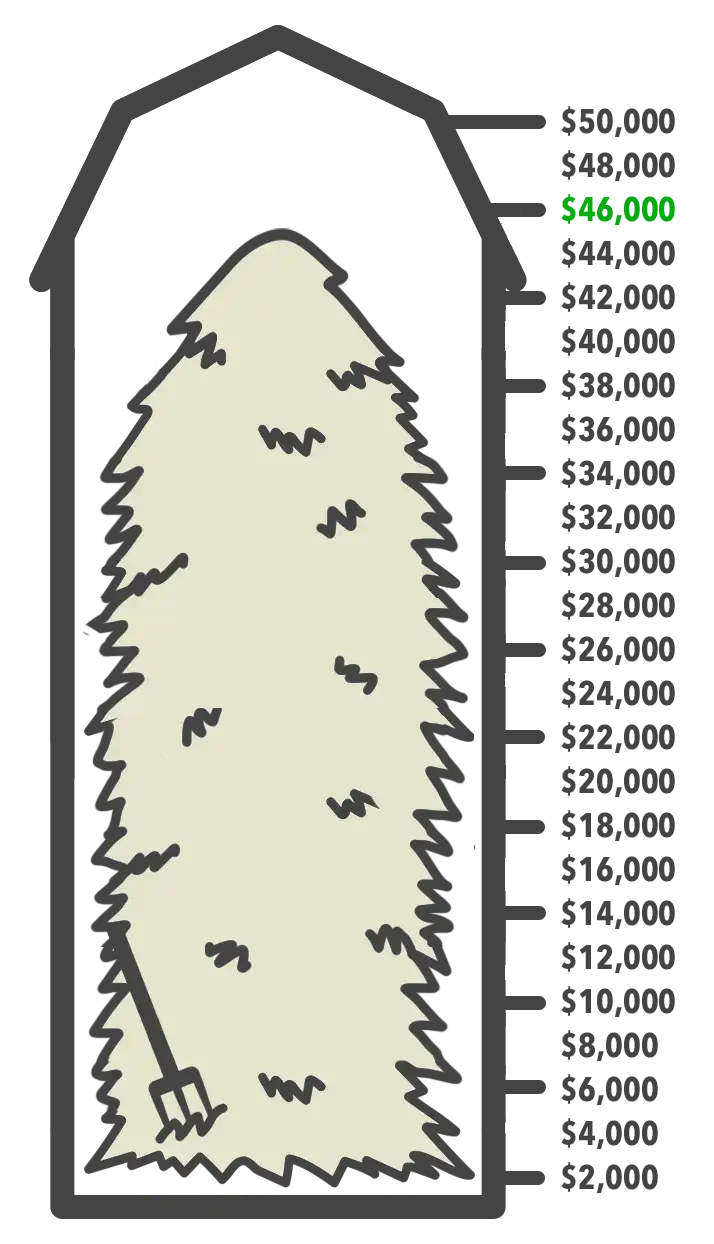 Joyful Giving Week Progress