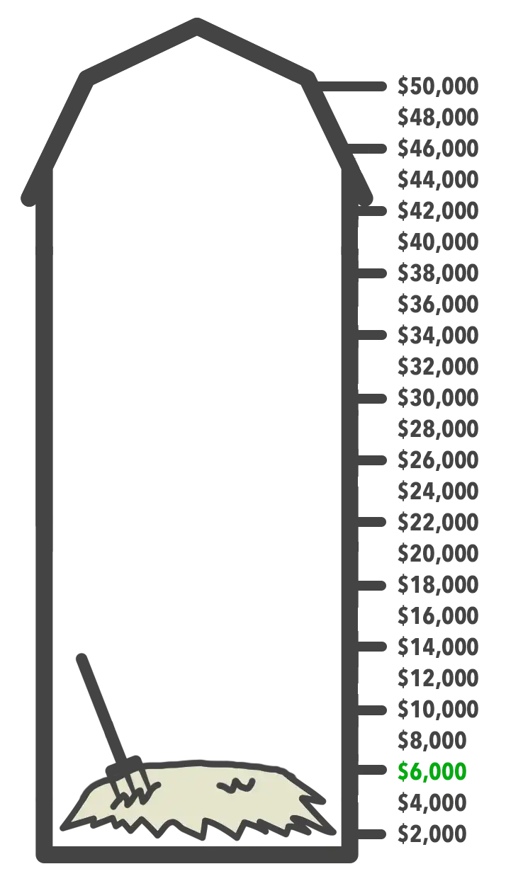 Joyful Giving Week Progress